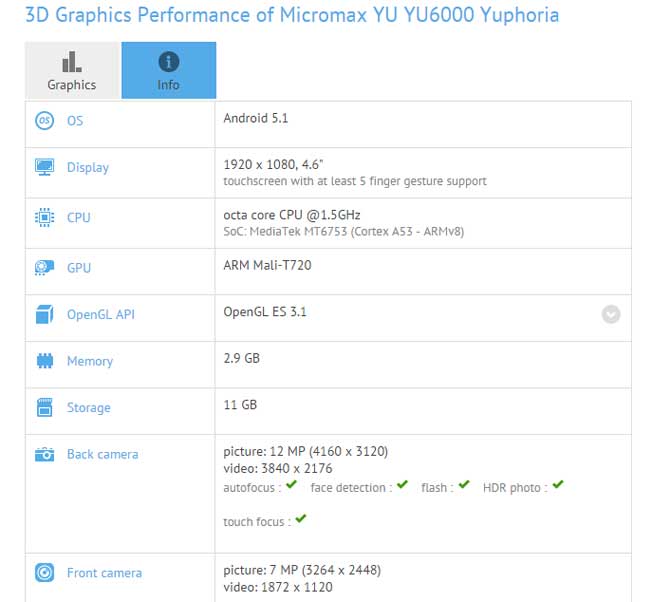 yu-yuphoria-yu6000-benchmark