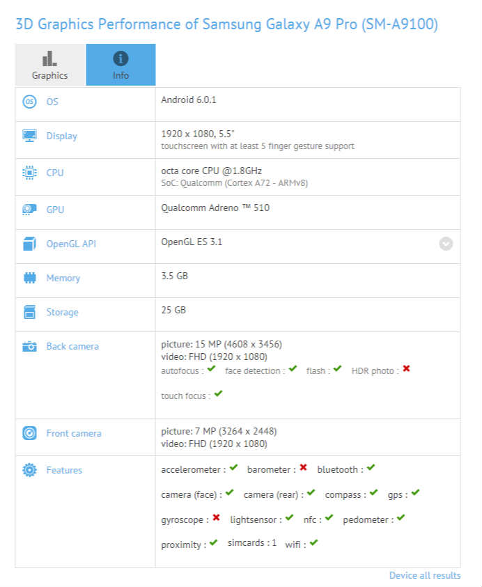 Samsung Galaxy A9 Pro - Leaked Specs GFXBench