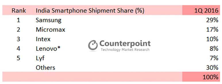 indian-smartphone-market1