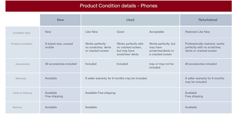 product-condition-details
