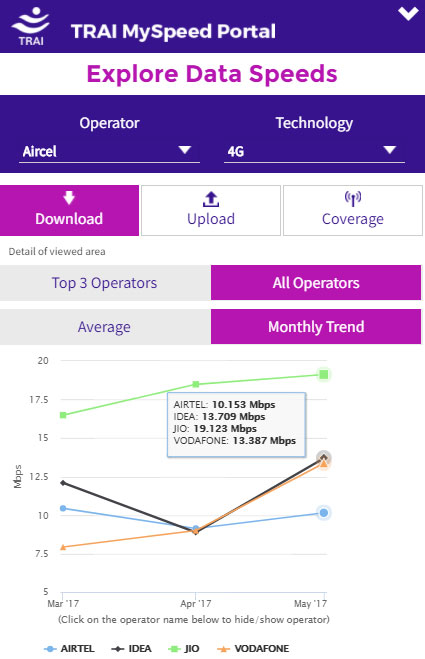 Jio Speed tect