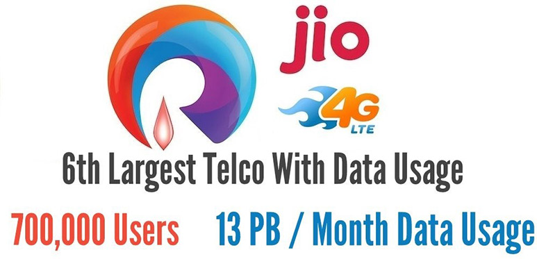 Reliance Jio