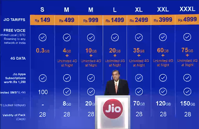 Jio Only Call Plans