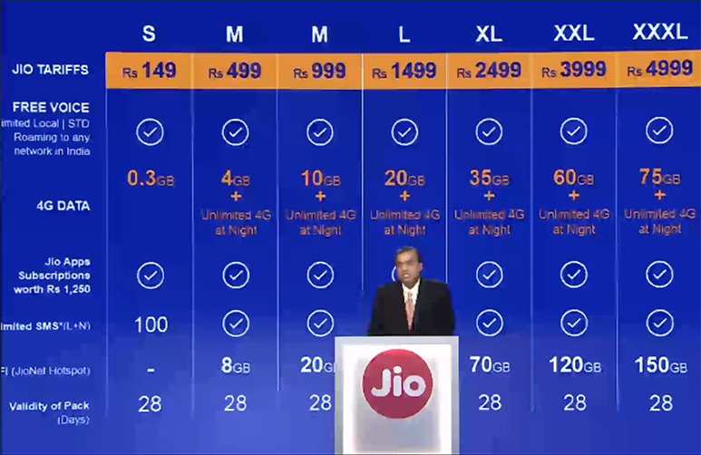 Data Packs Jio Plans